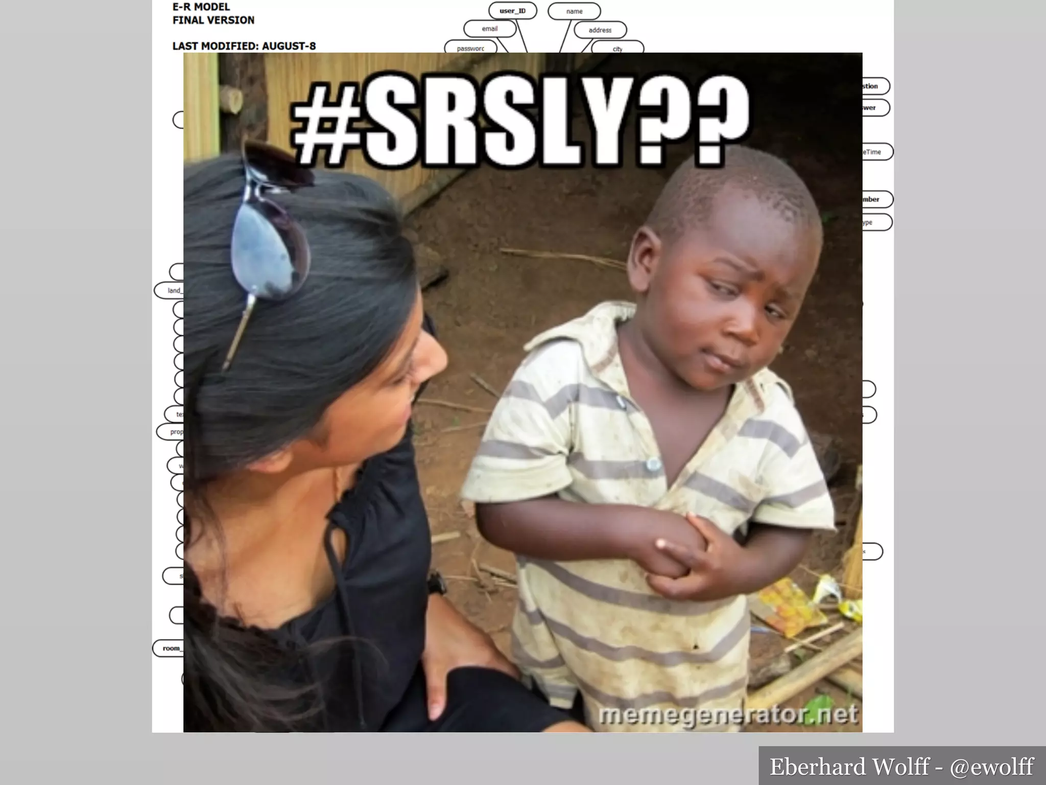 Eberhard Wolff - @ewolff
 