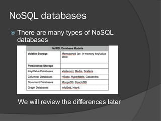 NoSQL databases


There are many types of NoSQL
databases

We will review the differences later

 