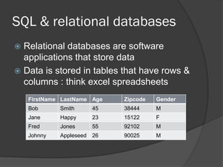 SQL & relational databases
Relational databases are software
applications that store data
 Data is stored in tables that have rows &
columns : think excel spreadsheets


FirstName LastName Age

Zipcode

Gender

Bob

Smith

45

38444

M

Jane

Happy

23

15122

F

Fred

Jones

55

92102

M

Johnny

Appleseed

26

90025

M

 