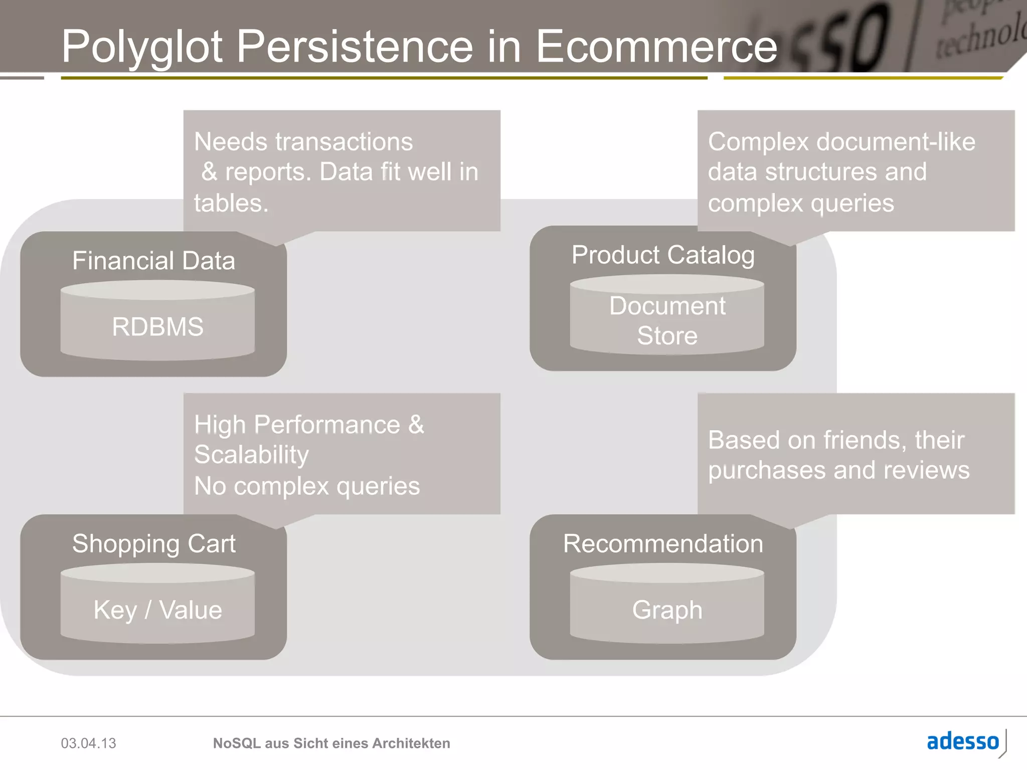 Polyglot Persistence in Ecommerce
Application
            Needs transactions                                 Complex document-like
             & reports. Data fit well in                       data structures and
            tables.                                            complex queries

 Financial Data                                    Product Catalog
                                                      Document
       RDBMS                                            Store


            High Performance &
                                                               Based on friends, their
            Scalability
                                                               purchases and reviews
            No complex queries

 Shopping Cart                                     Recommendation

    Key / Value                                        Graph




03.04.13       NoSQL aus Sicht eines Architekten
 