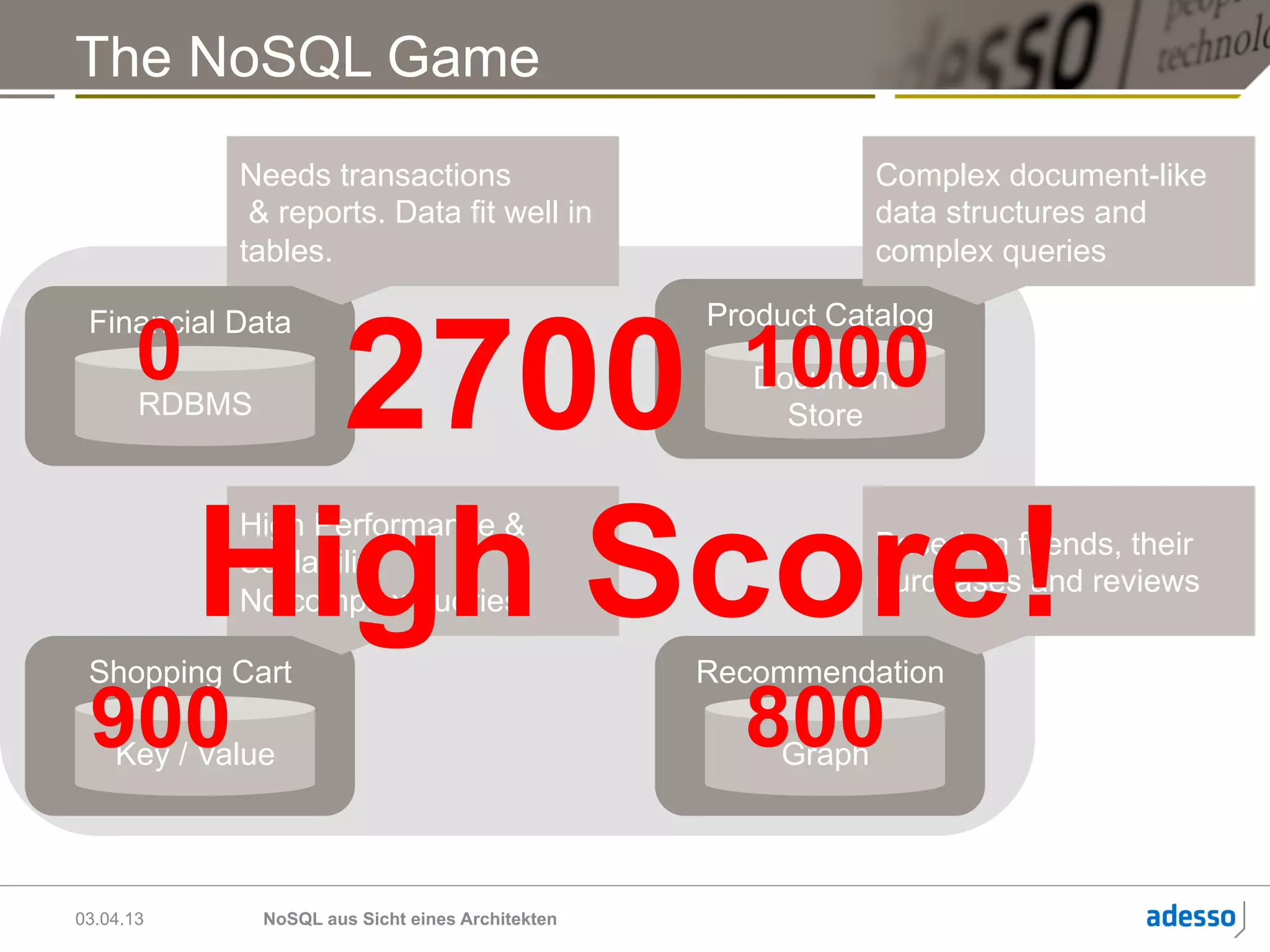 The NoSQL Game
            Needs transactions                                 Complex document-like
             & reports. Data fit well in                       data structures and
            tables.                                            complex queries




             2700
                                                   Product Catalog
       0
 Financial Data

       RDBMS
                                                     1000
                                                      Document
                                                        Store




           High Score!
            High Performance &
                                                               Based on friends, their
            Scalability
                                                               purchases and reviews
            No complex queries

 Shopping Cart                                     Recommendation

 900Key / Value
                                                     800
                                                       Graph




03.04.13       NoSQL aus Sicht eines Architekten
 