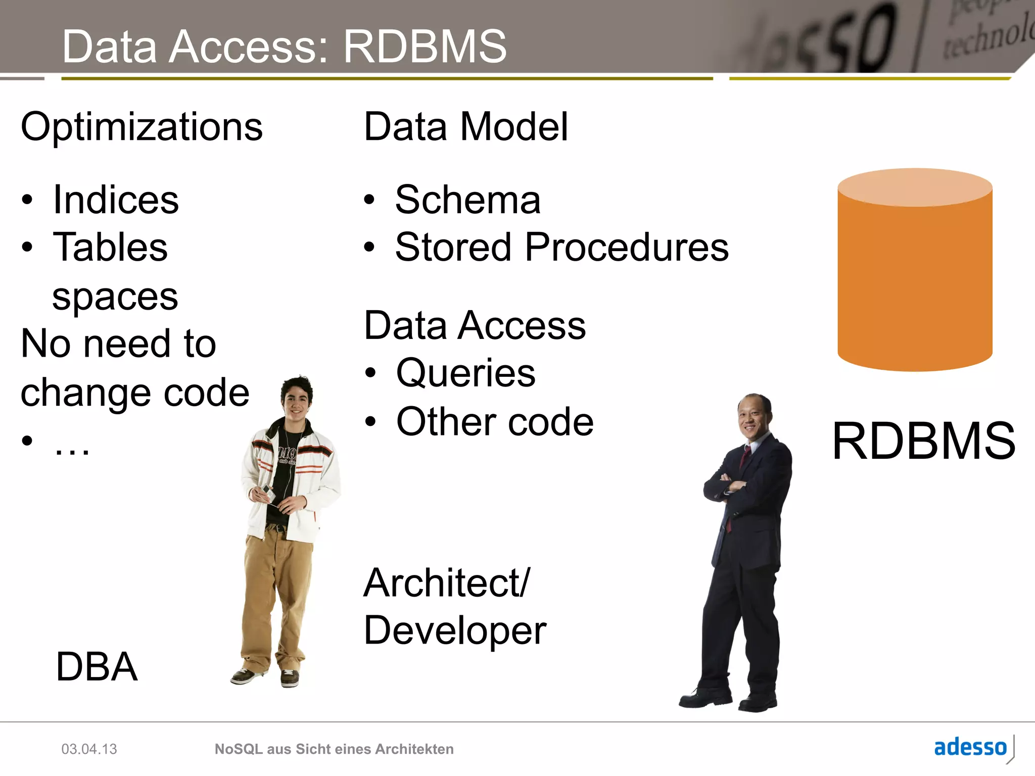 Data Access: RDBMS
Optimizations                    Data Model
•  Indices                       •  Schema
•  Tables                        •  Stored Procedures
   spaces
No need to                       Data Access
change code                      •  Queries
                                 •  Other code
•  …                                                    RDBMS

                                 Architect/
                                 Developer
 DBA
  03.04.13   NoSQL aus Sicht eines Architekten
 