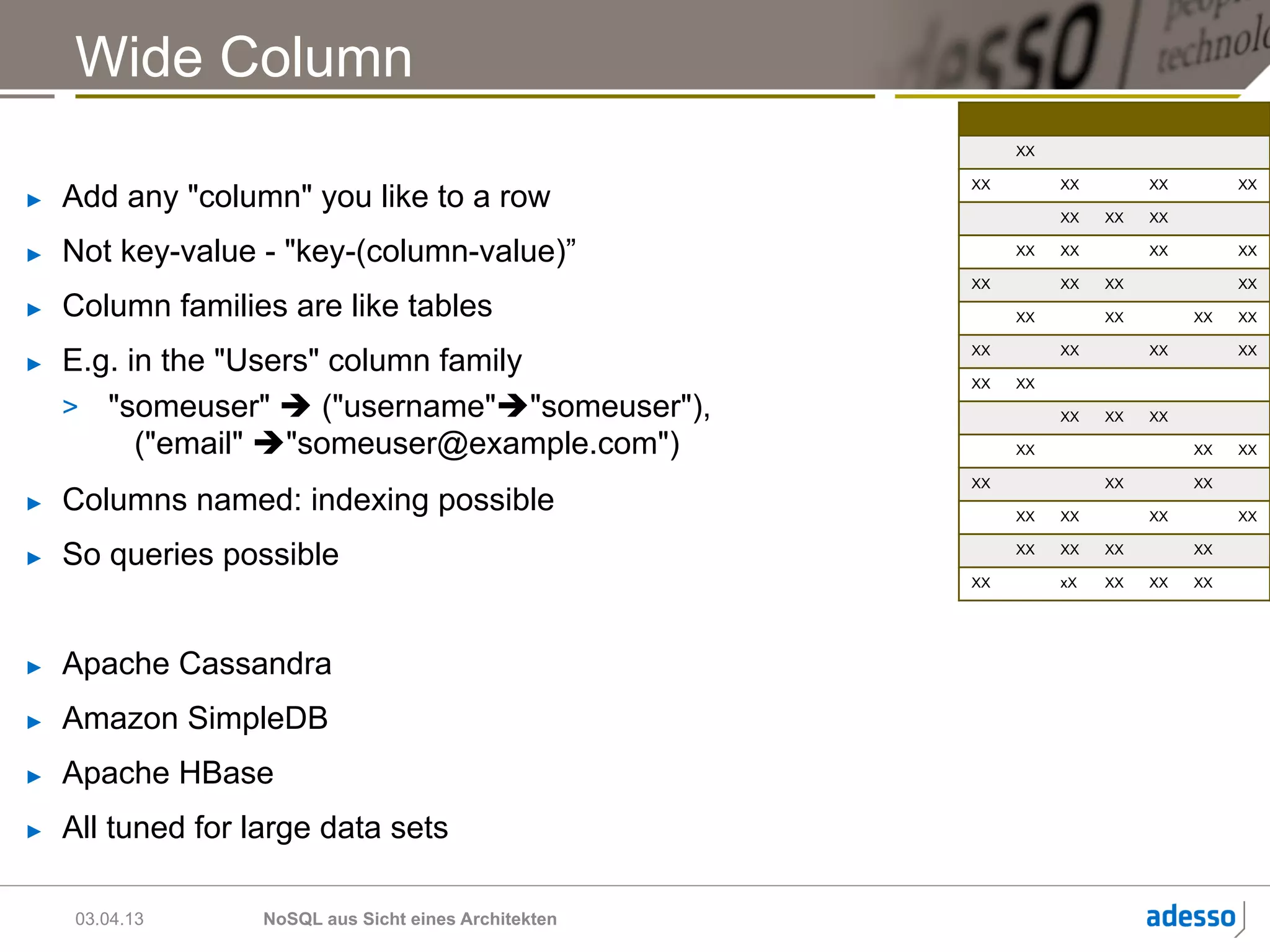 Wide Column
                                                             XX

                                                        XX        XX        XX        XX
►    Add any "column" you like to a row                           XX   XX   XX

►    Not key-value - "key-(column-value)”                    XX   XX        XX        XX

                                                        XX        XX   XX             XX
►    Column families are like tables                         XX        XX        XX   XX


►    E.g. in the "Users" column family                  XX        XX        XX        XX

                                                        XX   XX

     >  "someuser" è ("username"è"someuser"),                   XX   XX   XX

           ("email" è"someuser@example.com")                XX                  XX   XX

                                                        XX             XX        XX
►    Columns named: indexing possible                        XX   XX        XX        XX


►    So queries possible                                     XX   XX   XX        XX

                                                        XX        xX   XX   XX   XX




►    Apache Cassandra
►    Amazon SimpleDB
►    Apache HBase
►    All tuned for large data sets

     03.04.13       NoSQL aus Sicht eines Architekten
 