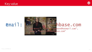 ©2014  Couchbase  Inc.
Key  value
12
Email: martin@couchbase.comemail:email: {
“personal”: “martin.esmann@hotmail.com”,
“work”: “martin@couchbase.com”
}
 