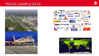 ©2014  Couchbase  Inc.
TRAVEL  SAMPLE  DATA
45
 