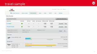 ©2014  Couchbase  Inc.
travel-­‐sample
46
 