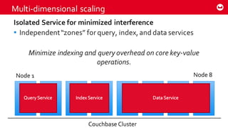 ©2014  Couchbase  Inc.
Multi-­‐dimensional  scaling
65
Isolated  Service  for  minimized  interference
▪ Independent  “zones”  for  query,  index,  and  data  services
Minimize  indexing  and  query  overhead  on  core  key-­‐value  
operations.
 