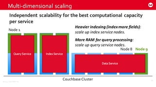 ©2014  Couchbase  Inc.
Multi-­‐dimensional  scaling
66
Independent  scalability  for  the  best  computational  capacity  
per  service
Heavier	
  indexing	
  (index	
  more	
  fields):	
  
scale	
  up	
  index	
  service	
  nodes.
More	
  RAM	
  for	
  query	
  processing:
scale	
  up	
  query	
  service	
  nodes.
 