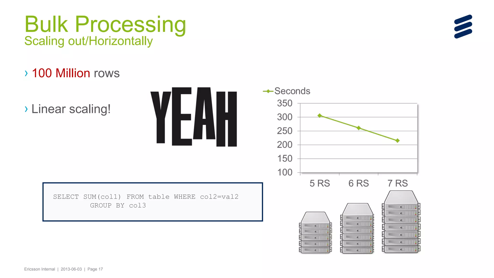 Bulk Processing
Scaling out/Horizontally
› 100 Million rows
› Linear scaling!

SELECT SUM(col1) FROM table WHERE col2=val2
GROUP BY col3

Ericsson Internal | 2013-06-03 | Page 17

 