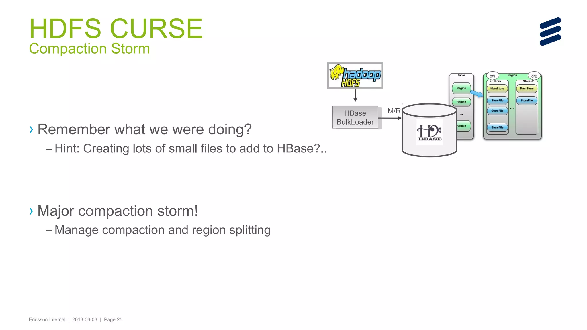 HDFS CURSE
Compaction Storm

› Remember what we were doing?
– Hint: Creating lots of small files to add to HBase?..

› Major compaction storm!
– Manage compaction and region splitting

Ericsson Internal | 2013-06-03 | Page 25

HBase
HBase
BulkLoader
BulkLoader

M/R

 
