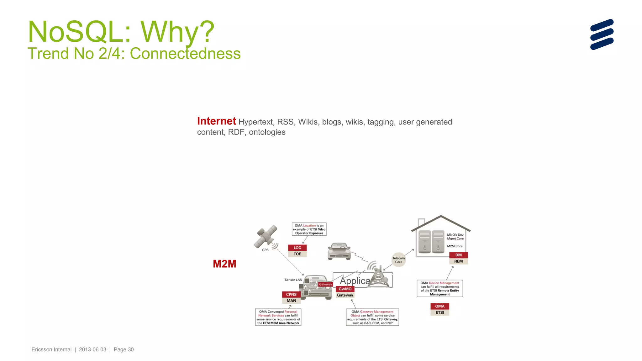 NoSQL: Why?

Trend No 2/4: Connectedness

Internet Hypertext, RSS, Wikis, blogs, wikis, tagging, user generated
content, RDF, ontologies

M2M
Application

Ericsson Internal | 2013-06-03 | Page 30

 