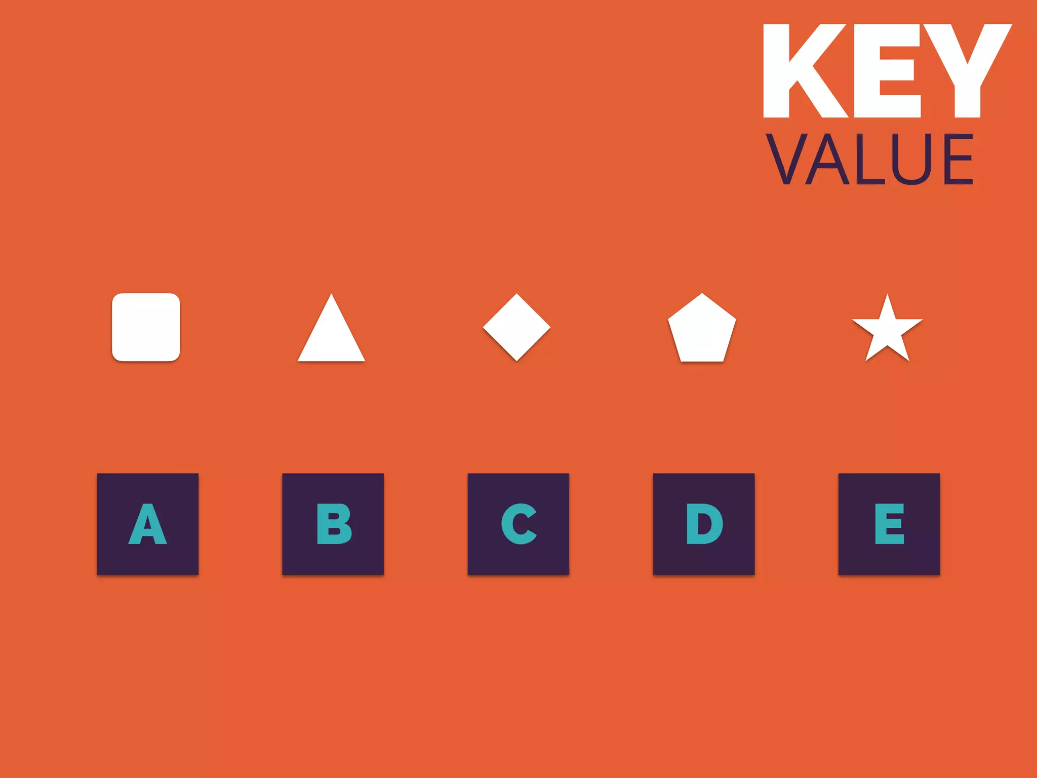 KEY
VALUE
A CB D E
 