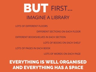 BUT FIRST…
IMAGINE A LIBRARY
LOTS OF DIFFERENT FLOORS
DIFFERENT SECTIONS ON EACH FLOOR
DIFFERENT BOOKSHELVES IN EACH SECTION
LOTS OF BOOKS ON EACH SHELF
LOTS OF PAGES IN EACH BOOK
LOTS OF WORDS ON EACH PAGE
EVERYTHING IS WELL ORGANISED
AND EVERYTHING HAS A SPACE
 