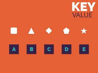 KEY
VALUE
A CB D E
 