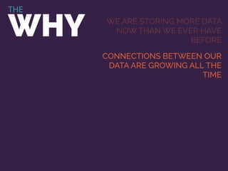 THE
WHY WE ARE STORING MORE DATA
NOW THAN WE EVER HAVE
BEFORE
CONNECTIONS BETWEEN OUR
DATA ARE GROWING ALL THE
TIME
 