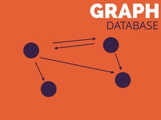 GRAPH
DATABASE
 