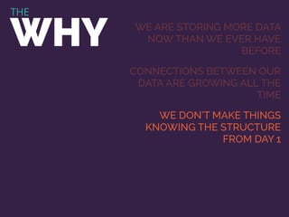 THE
WHY WE ARE STORING MORE DATA
NOW THAN WE EVER HAVE
BEFORE
CONNECTIONS BETWEEN OUR
DATA ARE GROWING ALL THE
TIME
WE DON’T MAKE THINGS
KNOWING THE STRUCTURE
FROM DAY 1
 