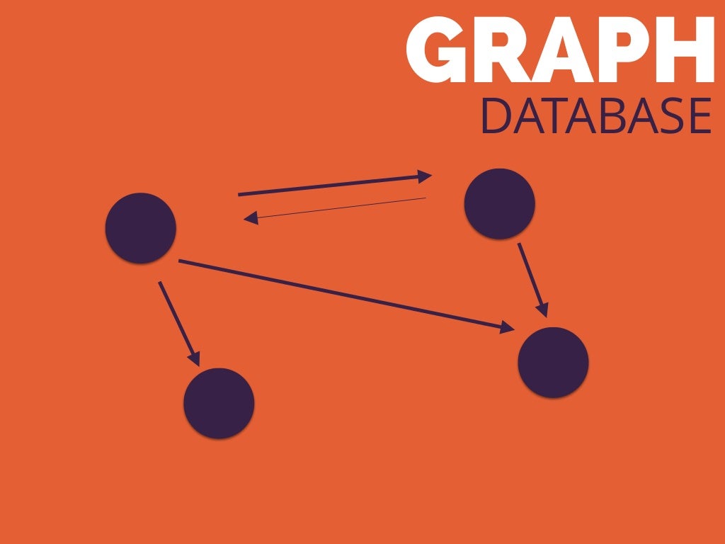 GRAPH DATABASE