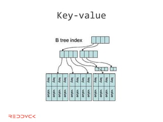 Key-value
 