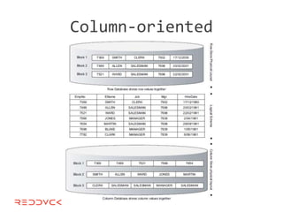 Column-oriented
 