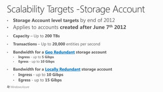 Scalability Targets -Storage Account
Geo Redundant
Locally Redundant
 