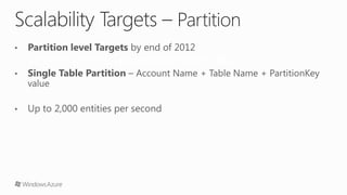 Scalability Targets – Partition
 