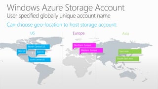 South Central US
West US East US
 