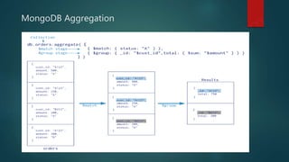 MongoDB Aggregation
 