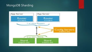 MongoDB Sharding
 