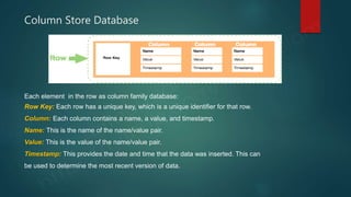 Column Store Database
Each element in the row as column family database:
Row Key: Each row has a unique key, which is a unique identifier for that row.
Column: Each column contains a name, a value, and timestamp.
Name: This is the name of the name/value pair.
Value: This is the value of the name/value pair.
Timestamp: This provides the date and time that the data was inserted. This can
be used to determine the most recent version of data.
 