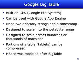 Google Big Table
●
    Built on GFS (Google File System)
●
    Can be used with Google App Engine
●
    Maps two aribtrary strings and a timestamp
●
    Designed to scale into the petabyte range
●
    Designed to scale across hundreds or
    thousands of machines
●
    Portions of a table (tablets) can be
    compressed
●
    HBase was modeled after BigTable
                                                29
 