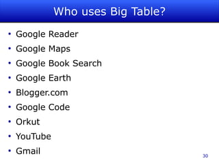 Who uses Big Table?
●
    Google Reader
●
    Google Maps
●
    Google Book Search
●
    Google Earth
●
    Blogger.com
●
    Google Code
●
    Orkut
●
    YouTube
●
    Gmail                           30
 