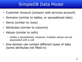 SimpleDB Data Model
●
    Customer Account (amazon web services account)
●
    Domains (similar to tables, or spreadsheet tabs)
●
    Items (similar to rows)
●
    Attributes (similar to columns)
●
    Values (similar to cells)
     –   Unlike a spreadsheet, however, multiple values can be
         associated with a cell
●
    One domain can contain different types of data
    (some attributes not filled in)


                                                                 33
 