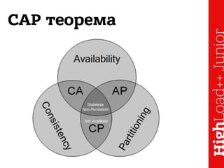 CAP теорема
 