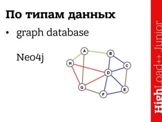 По типам данных
• graph database 
 
Neo4j
 