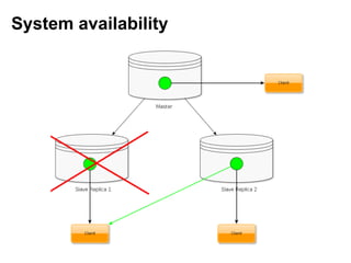 System availability
 