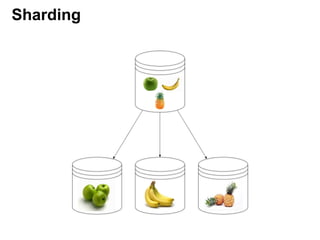 Sharding
 