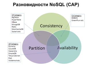 Разновидности NoSQL (CAP)
 