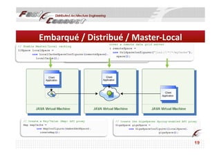 Embarqué	
  /	
  Distribué	
  /	
  Master-­‐Local	
  
 