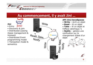 Au	
  commencement,	
  il	
  y	
  avait	
  Jini	
  …	
  
                                                       API Jini/JavaSpaces
                                                       •  Write – écrit un objet
                                                                     Applica<ons	
  
Jini                              Write                •  Read – lit un objet
•  Entry                                               •  Take – lit un objet et
•  Discovery & join                                    l’efface (atomique !)
•  Distributed Leasing                                 •  Notify – génère une
(lease management &                                    notification sur le
renewal)                 Read, T                       changement d’état d’un
•  Distributed Event            ake,                   objet
programming model          Notify




                                                Read, Take,
•  Transaction model &
                                   Write




                                                  Notify
semantics
 