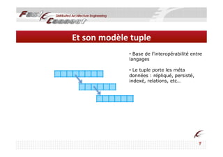 Et	
  son	
  modèle	
  tuple	
  
                      •  Base de l’interopérabilité entre
                                             Applica<ons	
  
                      langages

                      •  Le tuple porte les méta
                      données : répliqué, persisté,
                      indexé, relations, etc…
 