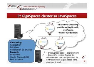 Et	
  GigaSpaces	
  clusterisa	
  JavaSpaces	
  
                                         In-­‐Memory	
  Clustering          	
  
                                        par00oned/replicated	
  ,	
  
                                               sync/async,        	
  
                                          with	
  or	
  w/o	
  backups 	
  



Clustering
Réplication
Fail-Over
Répartition de charge
Fournit:                      •  Découplage code – déploiement
Scalabilité                   •  Objectif : rendre flexible le
Haute Disponibilité           déploiement par configuration de
Performance                   l’infrastructure GigaSpaces sans
                              changer le code
 