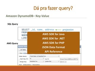 Dá pra fazer query?
Amazon DynamoDB– Key-Value
SQL Query
AWS Query
AWS SDK for Java
AWS SDK for .NET
AWS SDK for PHP
JSON Data Format
API Reference
 