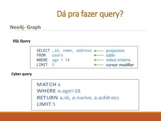 Dá pra fazer query?
Neo4j- Graph
SQL Query
Cyber query
 