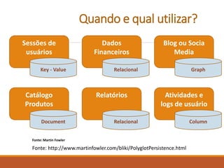 Quando e qual utilizar?
Fonte: Martin Fowler
Fonte: http://www.martinfowler.com/bliki/PolyglotPersistence.html
Sessões de
usuários
Key - Value
Dados
Financeiros
Relacional
Blog ou Socia
Media
Graph
Catálogo
Produtos
Document
Relatórios
Relacional
Atividades e
logs de usuário
Column
 