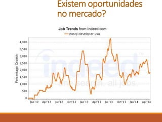 Existem oportunidades
no mercado?
 