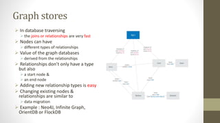 Graph stores
 In database traversing
 the joins or relationships are very fast
 Nodes can have
 different types of relationships
 Value of the graph databases
 derived from the relationships
 Relationships don’t only have a type
but also
 a start node &
 an end node
 Adding new relationship types is easy
 Changing existing nodes &
relationships are similar to
 data migration
 Example : Neo4J, Infinite Graph,
OrientDB or FlockDB
 