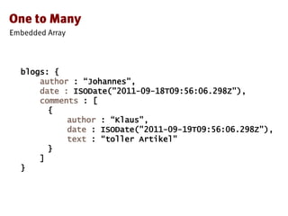 blogs: {
author : “Johannes",
date : ISODate("2011-09-18T09:56:06.298Z"),
comments : [
{
author : “Klaus",
date : ISODate("2011-09-19T09:56:06.298Z"),
text : “toller Artikel"
}
]
}
 