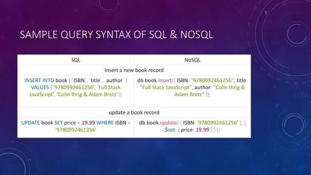 NOSQL vs SQL | PPTX