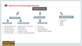 Nosql wars & machine learning | PPT